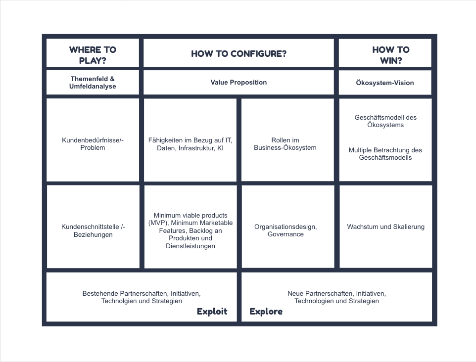 BusinessModelCanvas