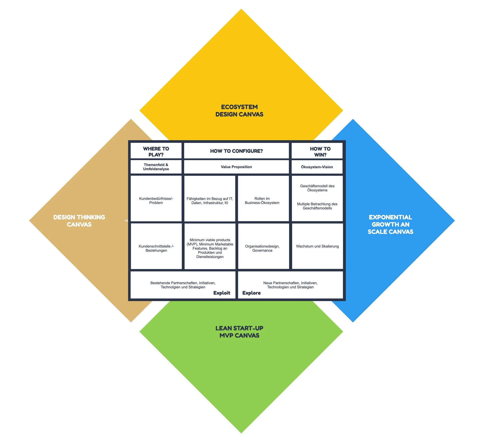 EcosystemStrategyCanvas Toolset - WEB Ecosystems Strategy Canvas